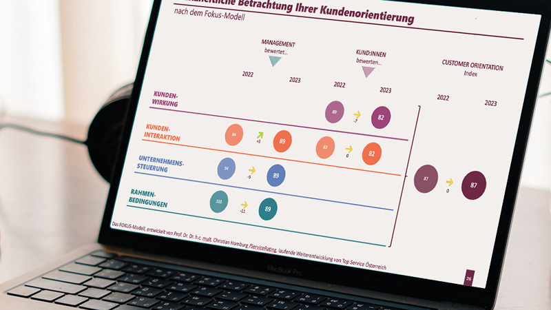 kundenbefragungen